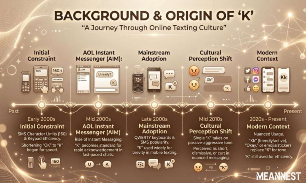 Background & Origin of “K”