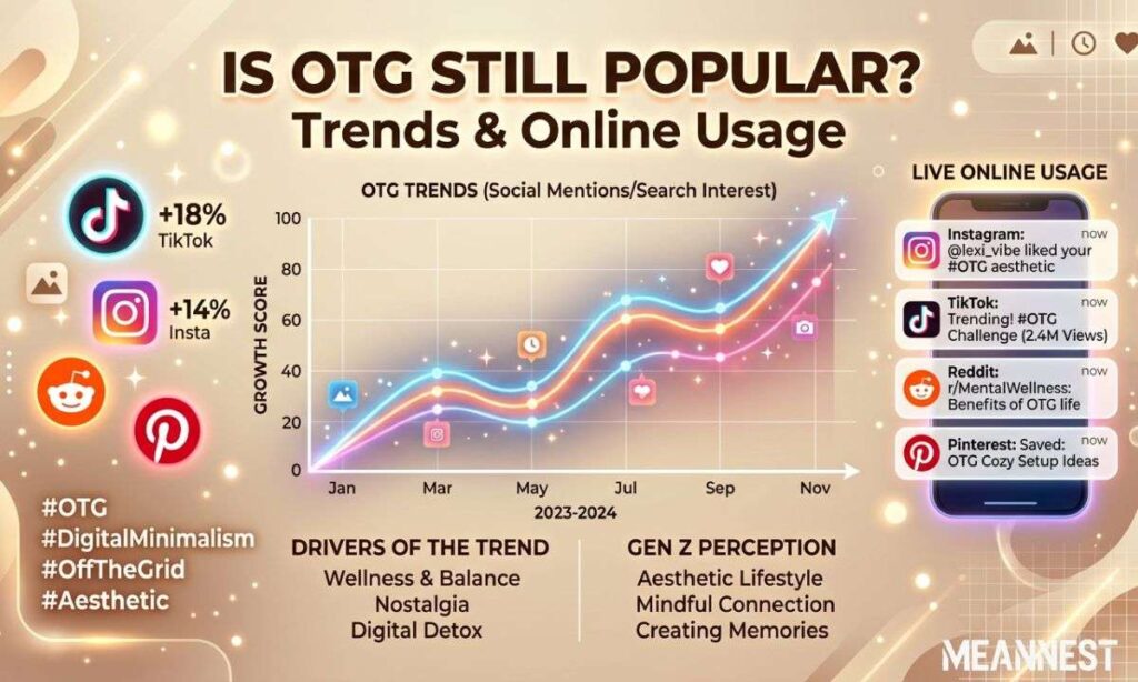 Is OTG Still Popular? Trends & Online Usage