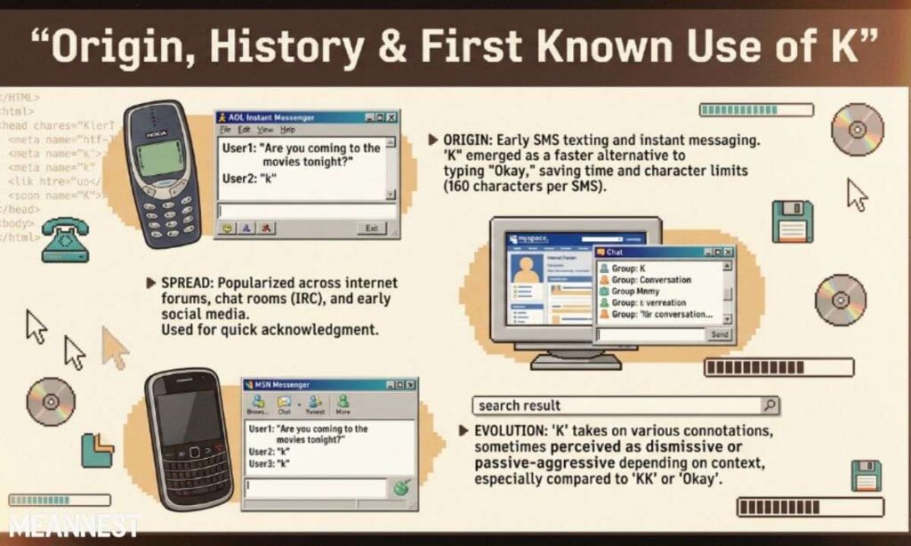 Origin, History & First Known Use of K