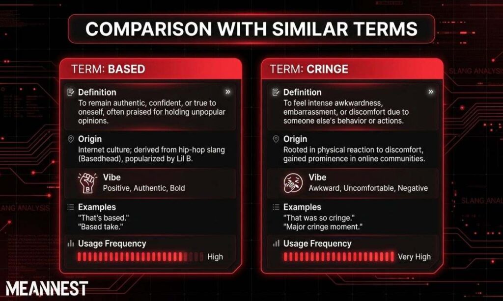 Comparison with Similar Terms