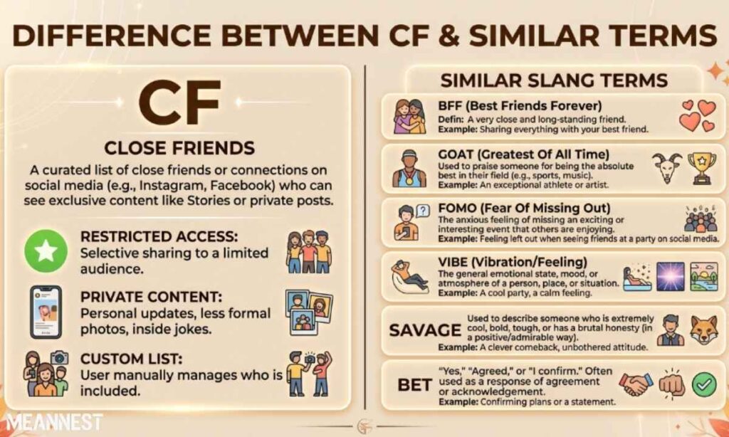 Difference Between CF & Similar Terms