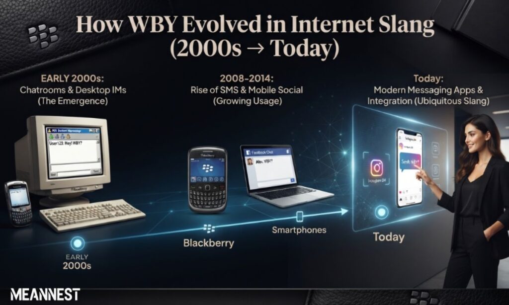 how-wby-evolved-in-internet-slang-2000s-→-today