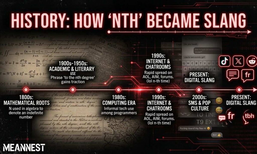History: How “Nth” Became Slang