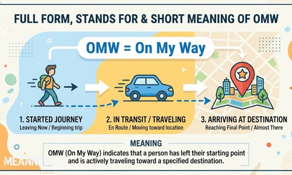 Full Form, Stands For & Short Meaning of OMW
