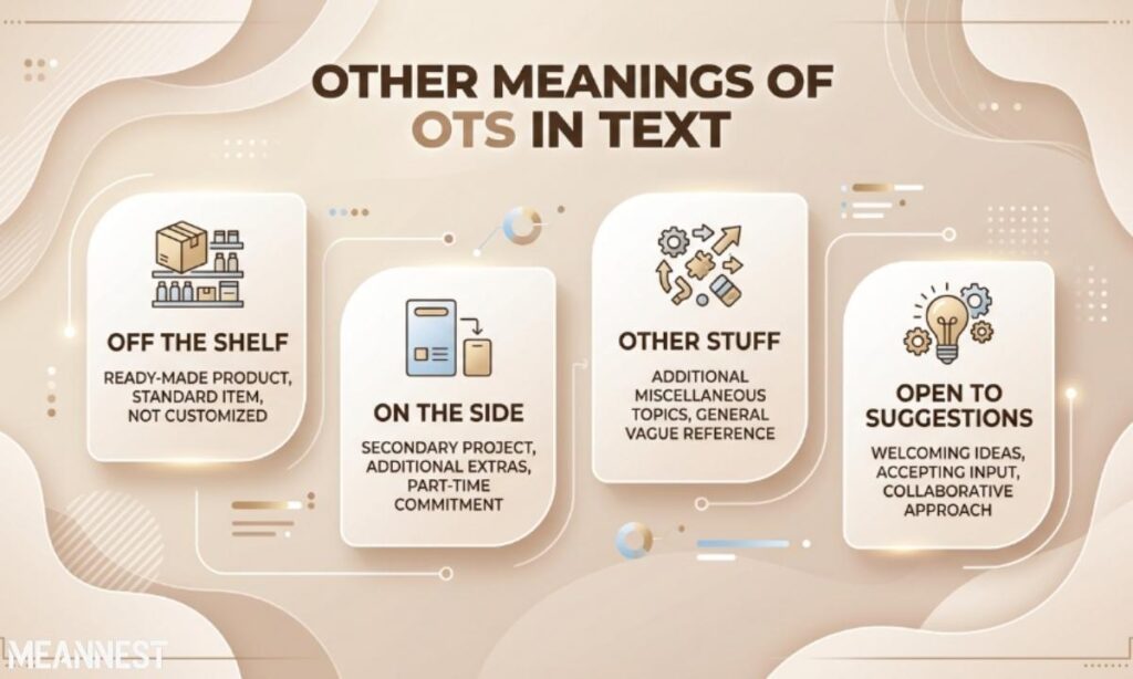 Other Meanings of OTS in Text