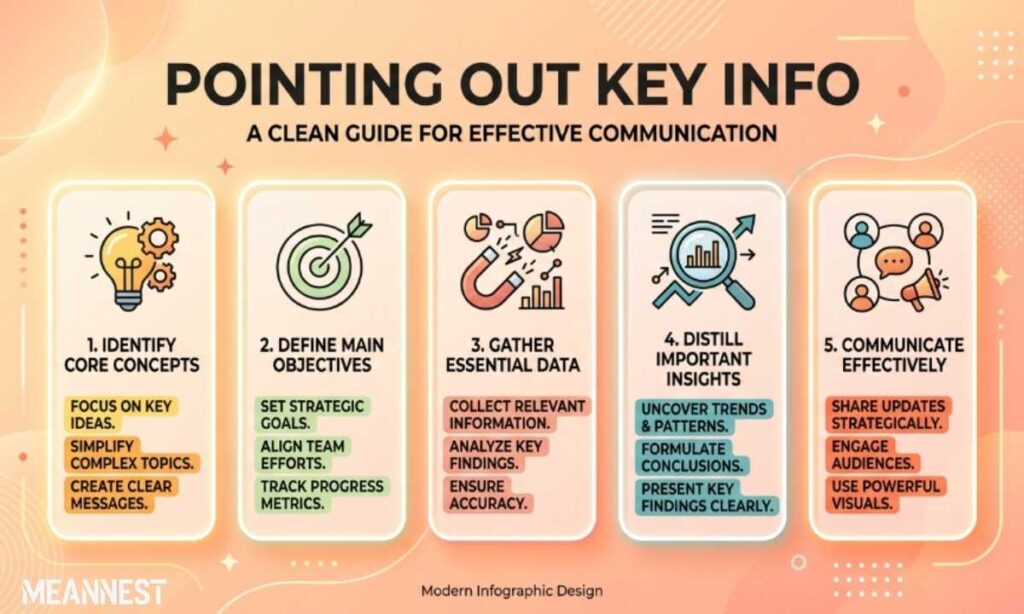 Pointing Out Key Info