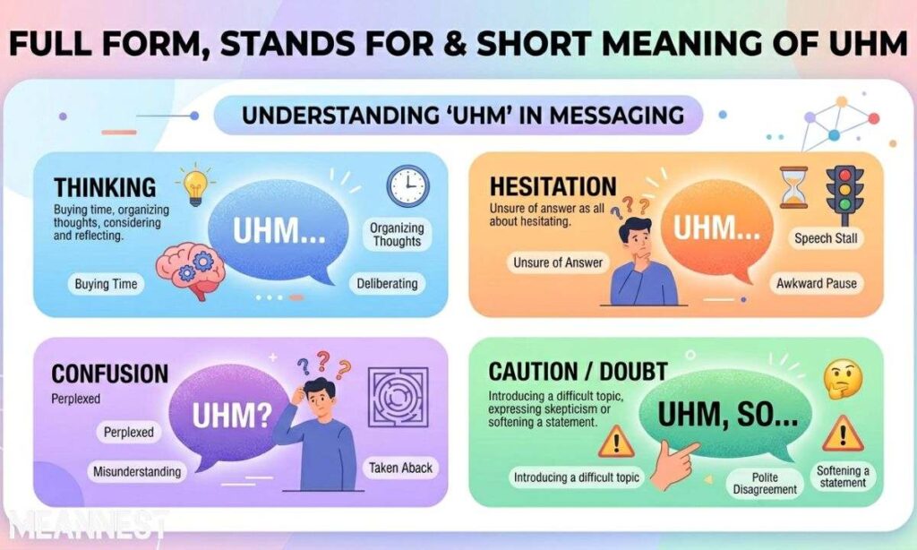 Full Form, Stands For & Short Meaning of “Uhm”