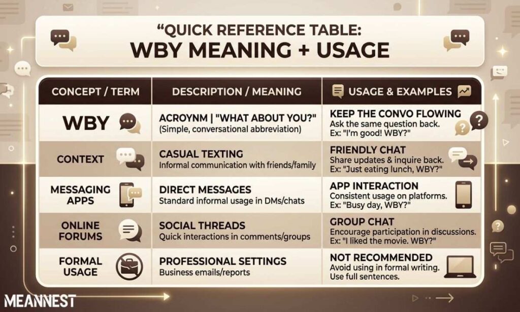 Quick Reference Table: WBY Meaning + Usage