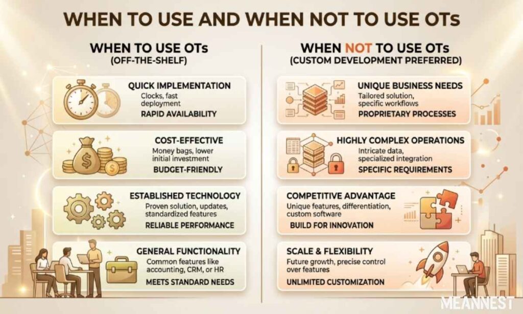 When to Use and When Not to Use OTS